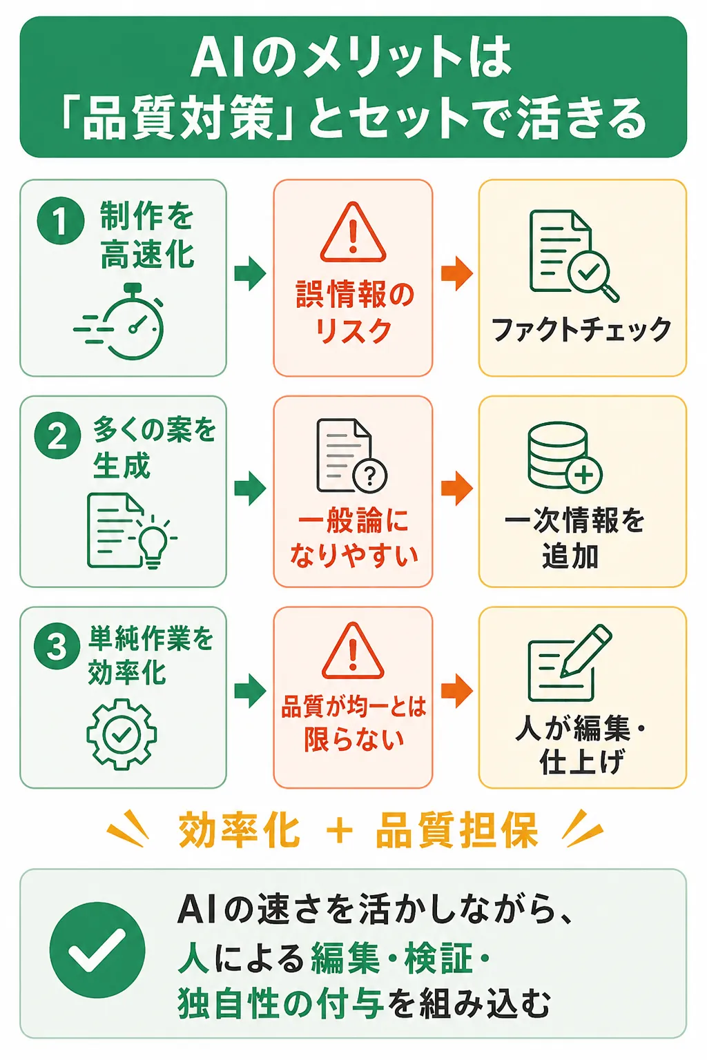 AIライティングをSEOに使うメリット