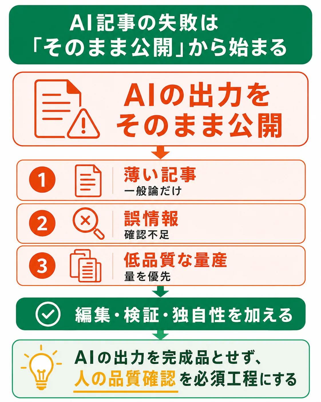 AIライティングでよくある失敗例