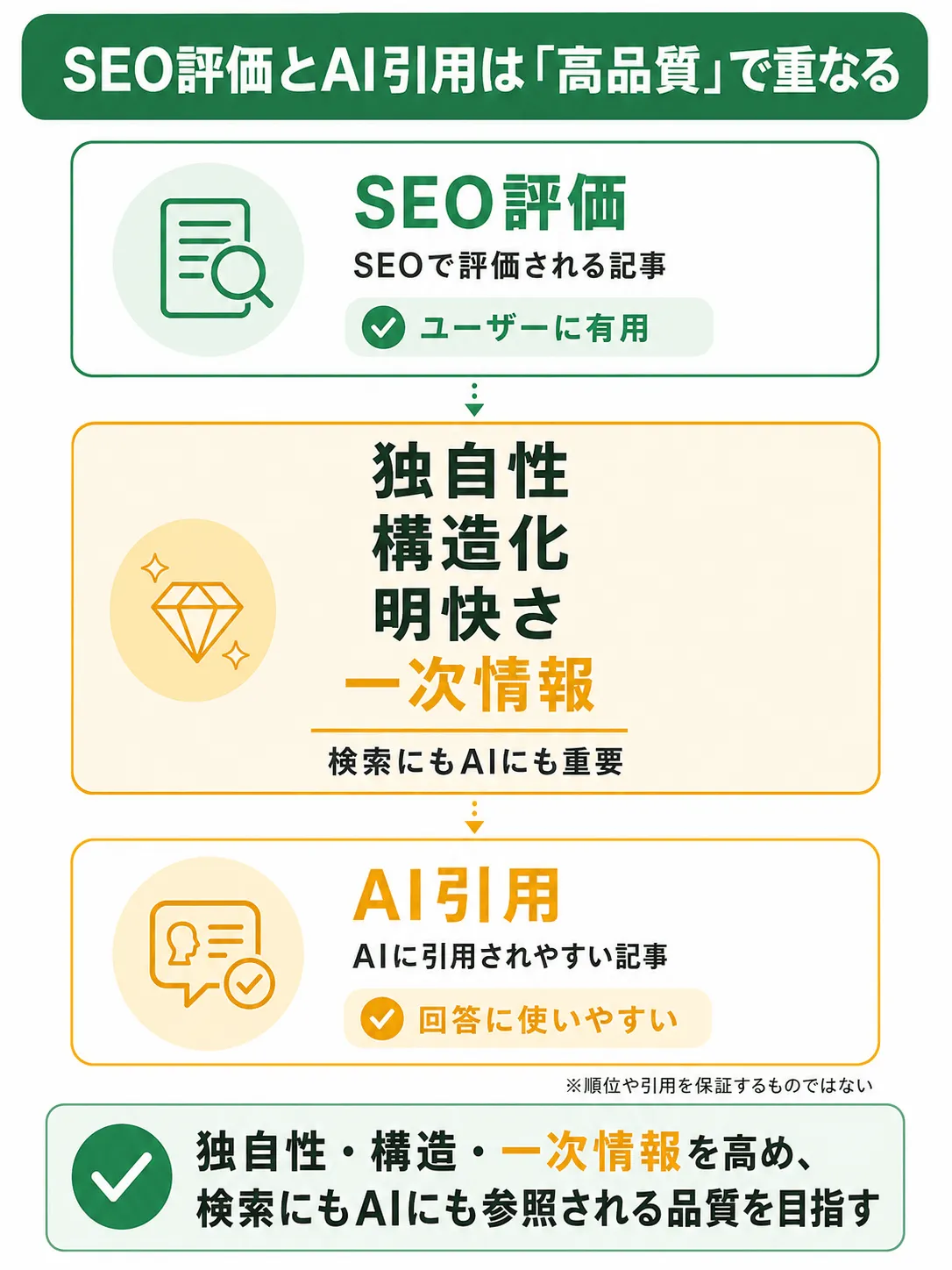 AI検索で引用される記事の条件