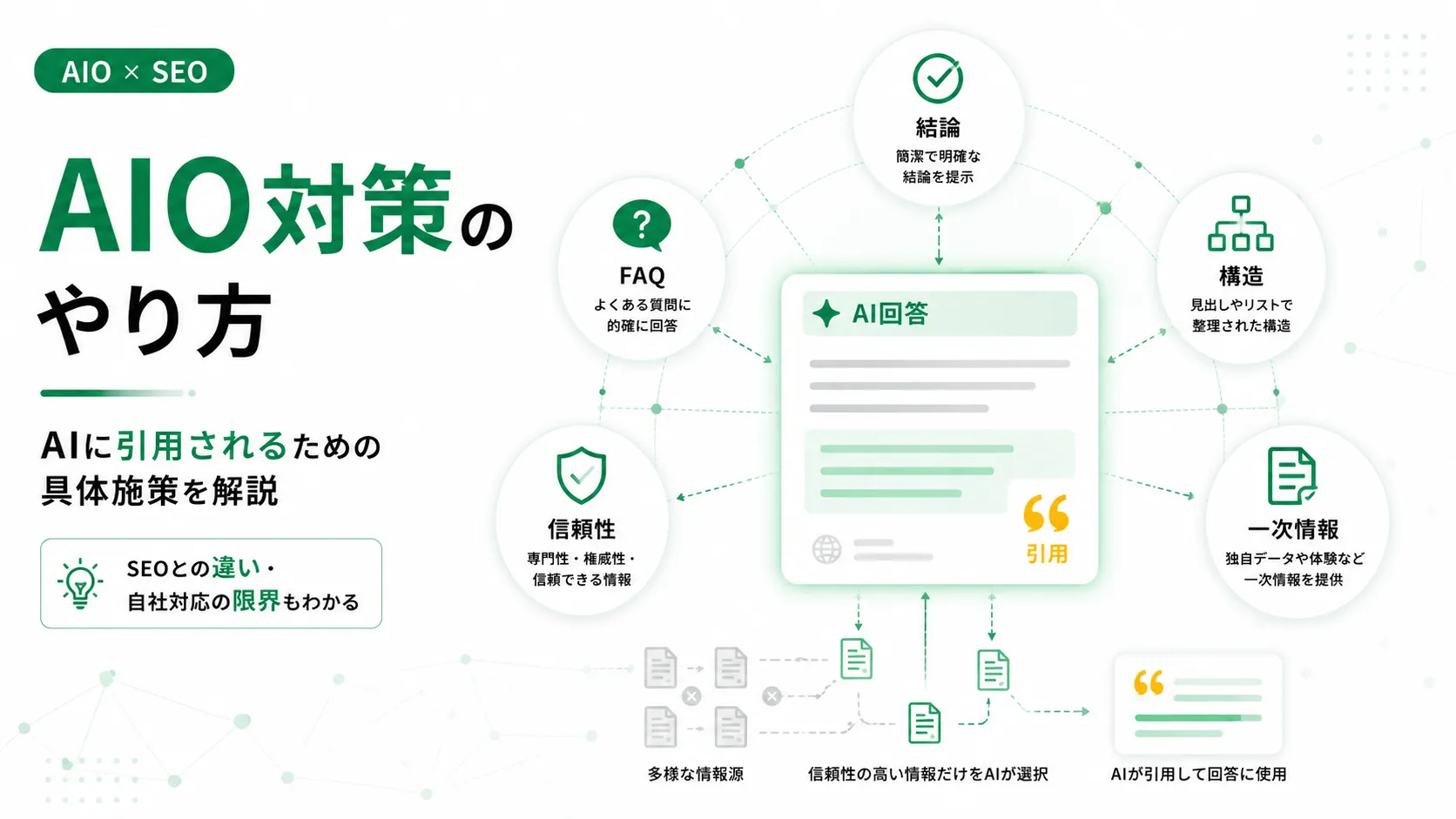 AIO対策の方法を具体的に説明｜SEOとの違い・自社対応の限界・重要性も解説