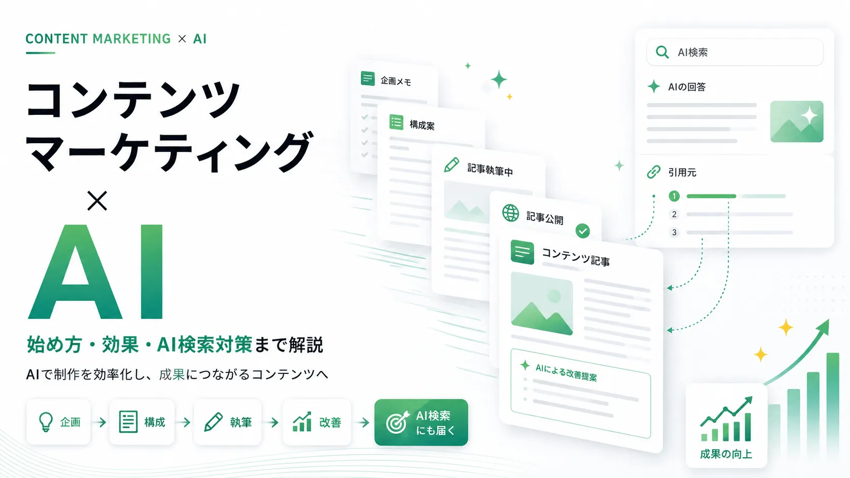 コンテンツマーケティング×AIとは？始め方・効果・AI検索対策まで解説