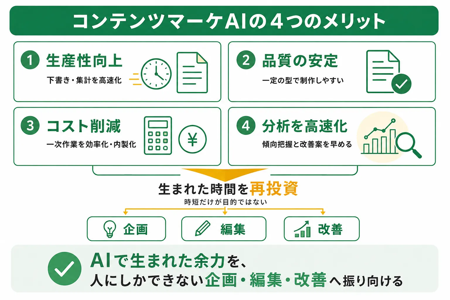 コンテンツマーケティングでAIを活用する4つのメリット