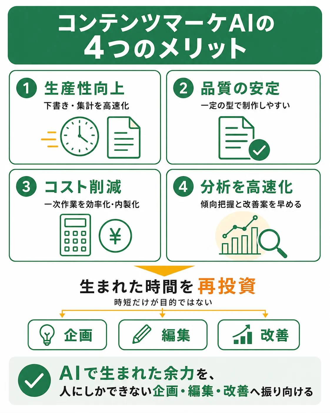 コンテンツマーケティングでAIを活用する4つのメリット