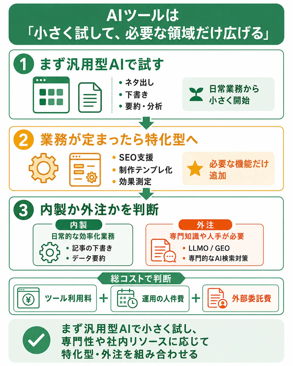 コンテンツマーケティングに活用するAIツールの選び方