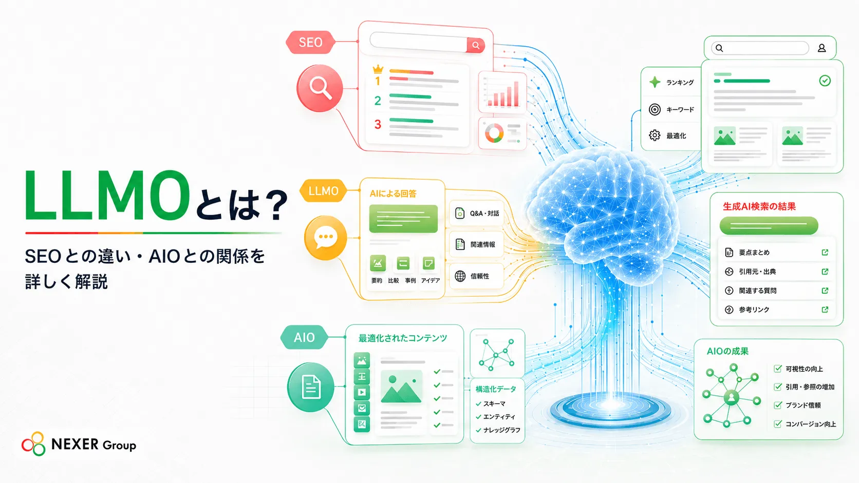 LLMOとは？SEOとの違い・AIOとの関係を詳しく解説