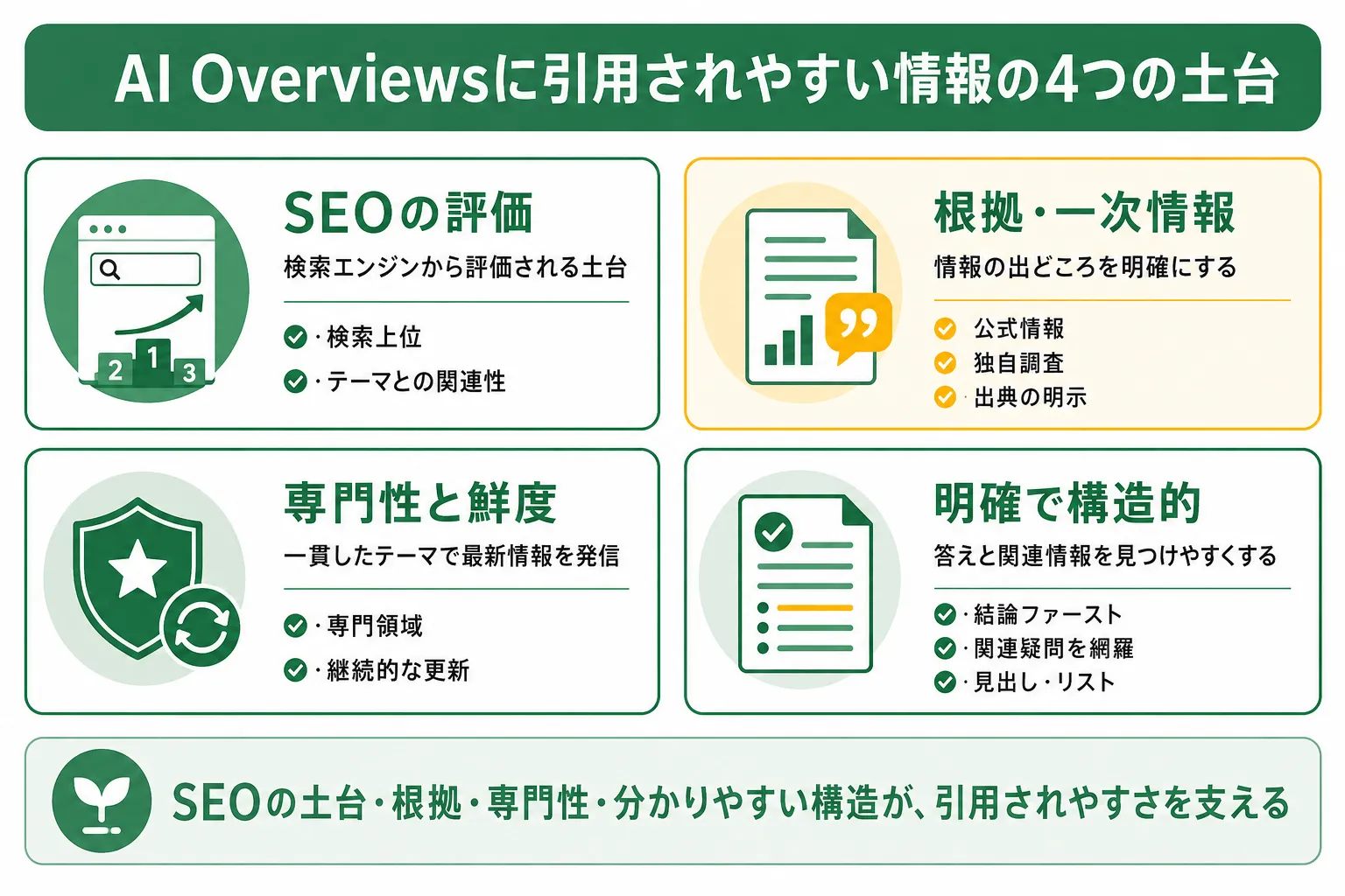 AI Overviewsに引用される情報の7つの特徴