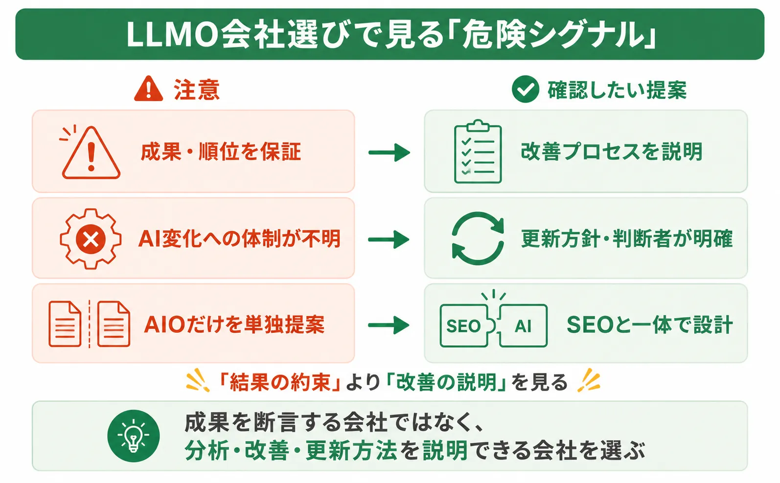 AIO・LLMO対策会社に依頼するときの3つの注意点