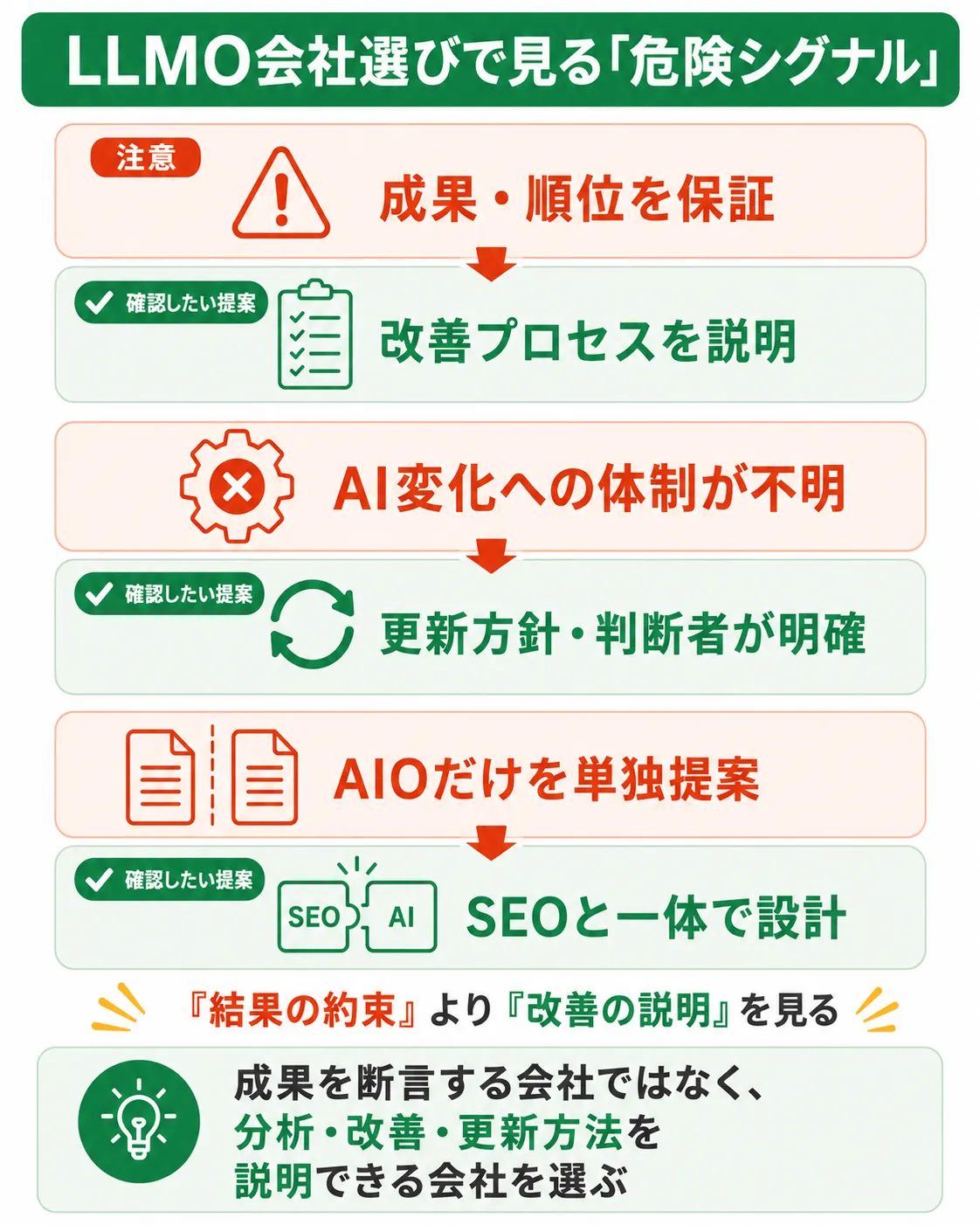 AIO・LLMO対策会社に依頼するときの3つの注意点