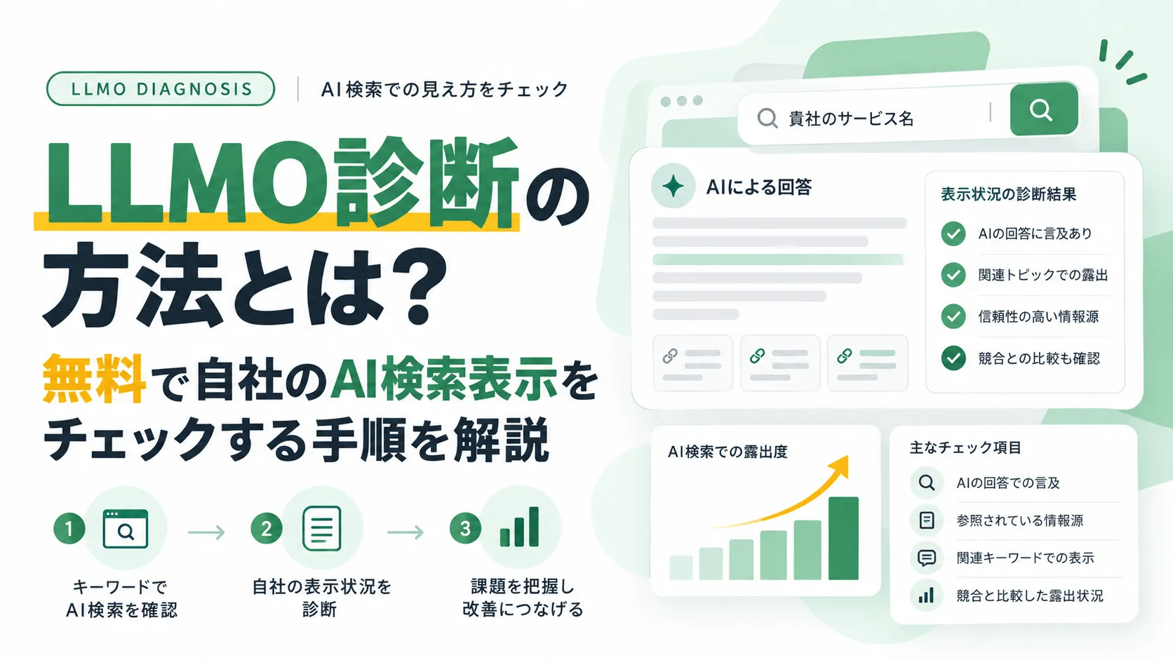 LLMO診断の方法とは？無料で自社のAI検索表示をチェックする手順を解説