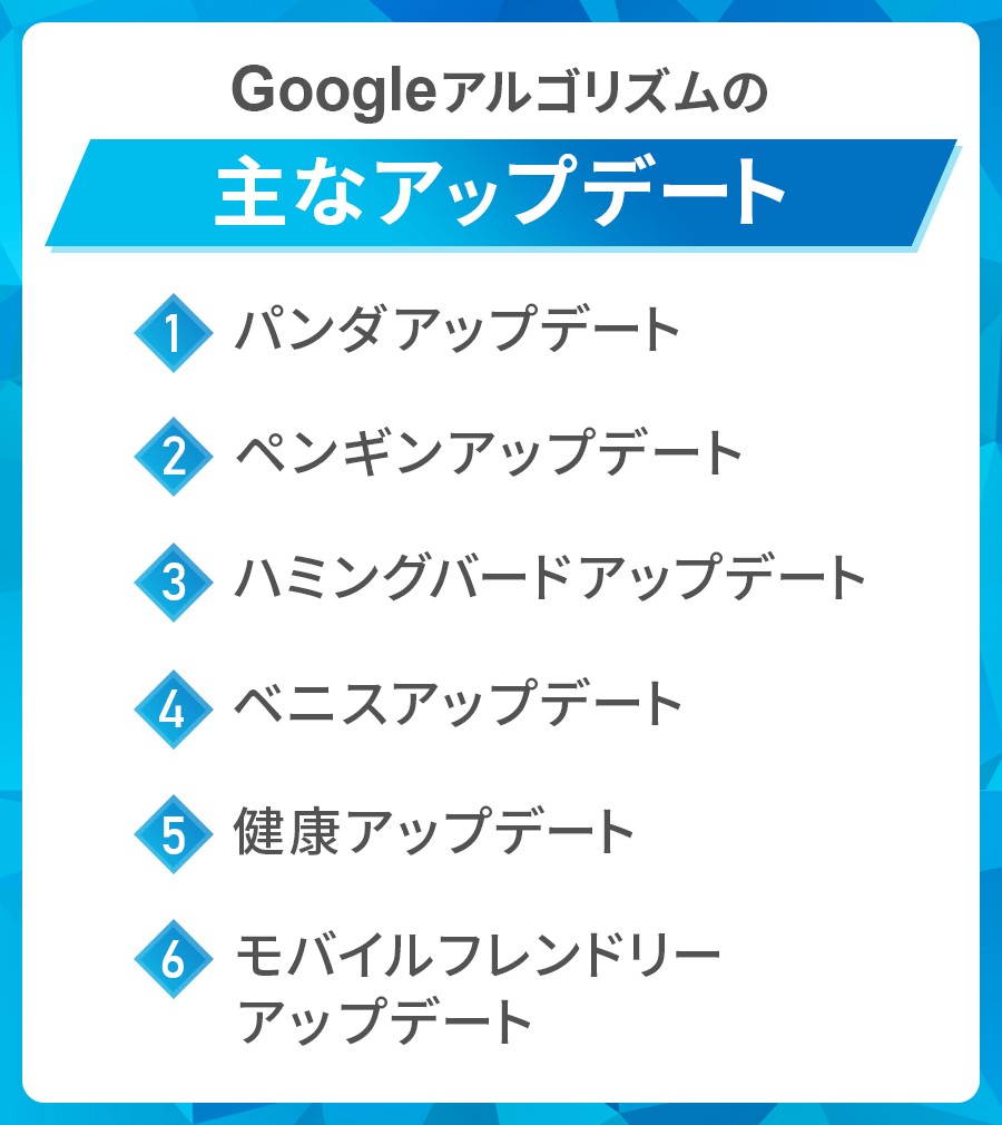 Googleのアルゴリズムアップデートの歴史