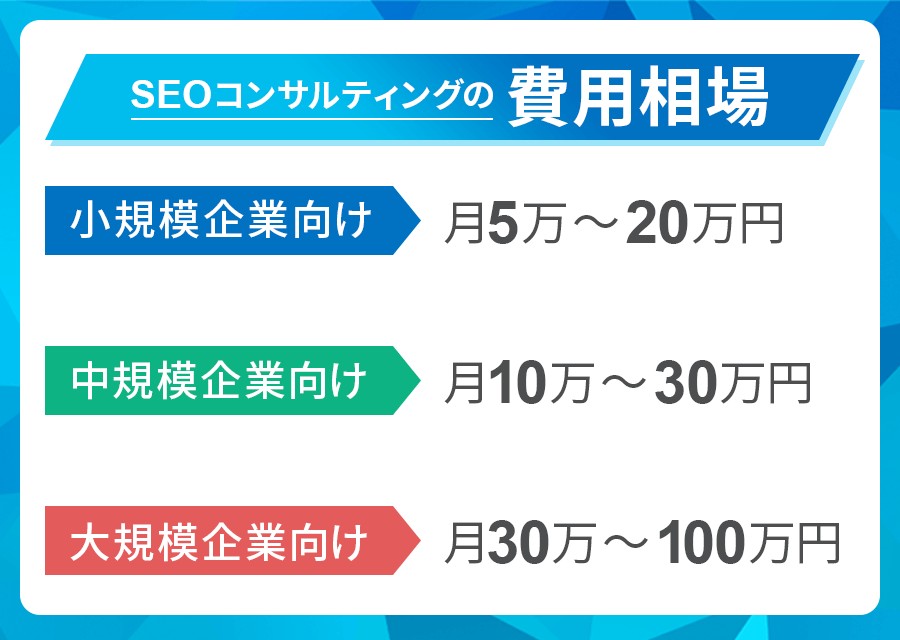 SEOコンサルティングの費用相場