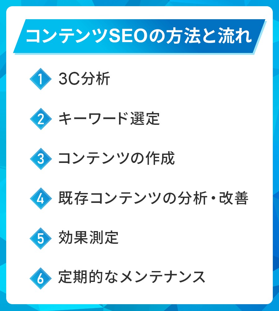 コンテンツSEOの方法と流れ