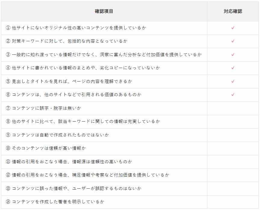 コンテンツSEOのチェックリスト