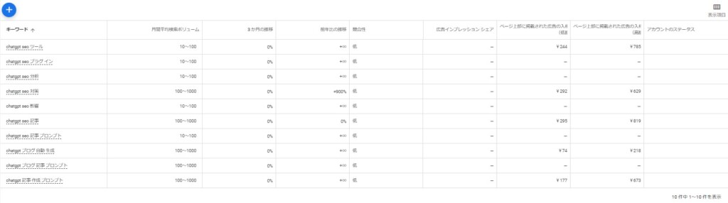 関連キーワードの検索ボリューム