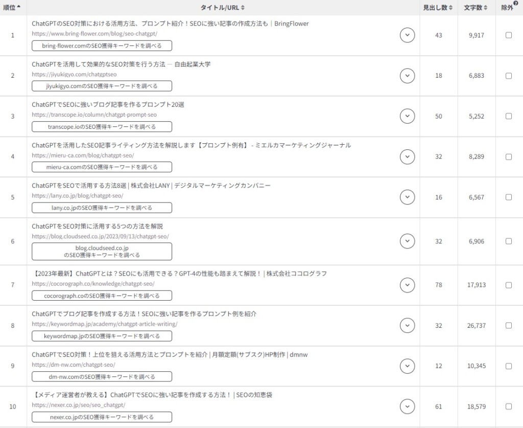 上位10サイトのタイトル