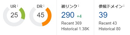 対策後のドメインパワー