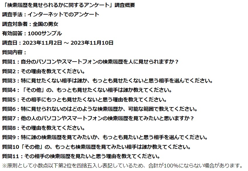 インターネット調査