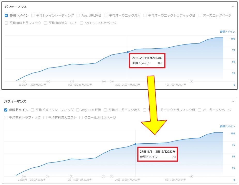 被リンク増加の推移