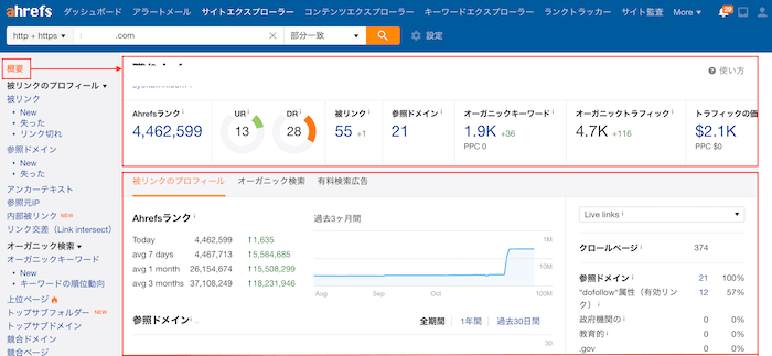 Ahrefsの被リンク獲得数　調査画面