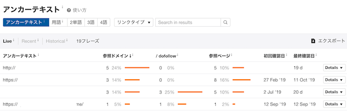 Ahrefsの被リンクアンカーテキスト詳細画面