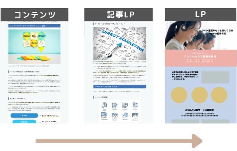 記事LPの導入事例