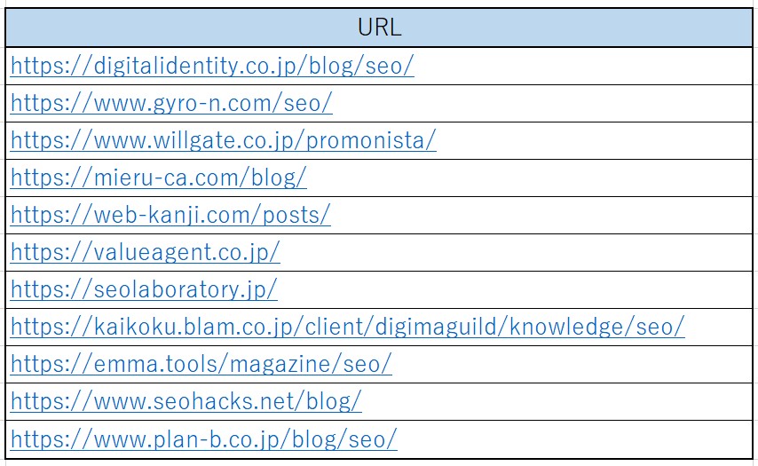 競合のURL一覧