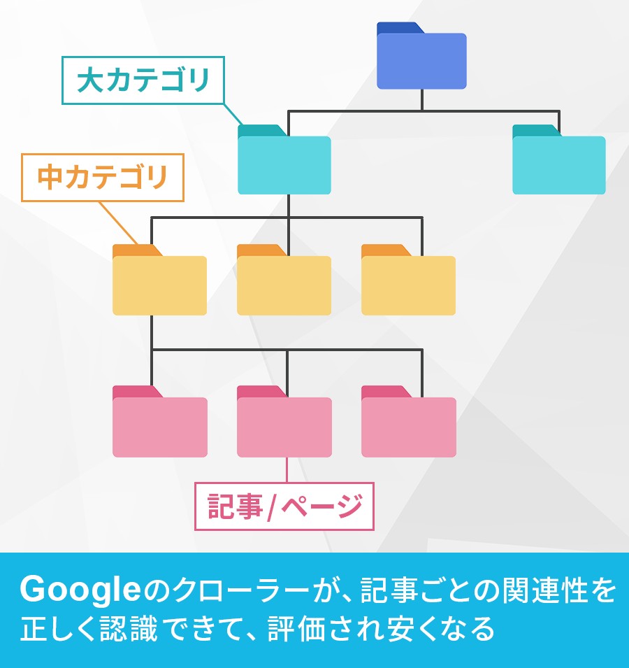 サイト設計コンサルのイメージ