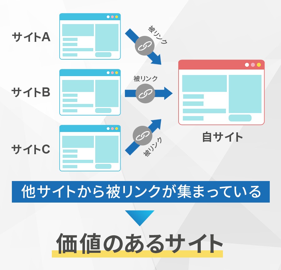 外部対策の効果