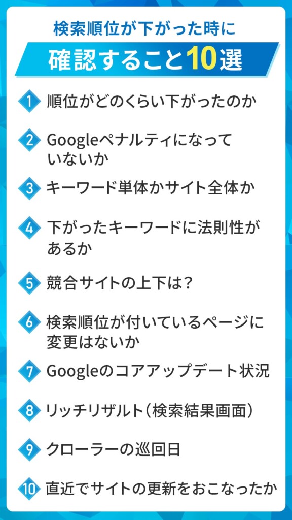 検索順位が下がった時に確認すること10選