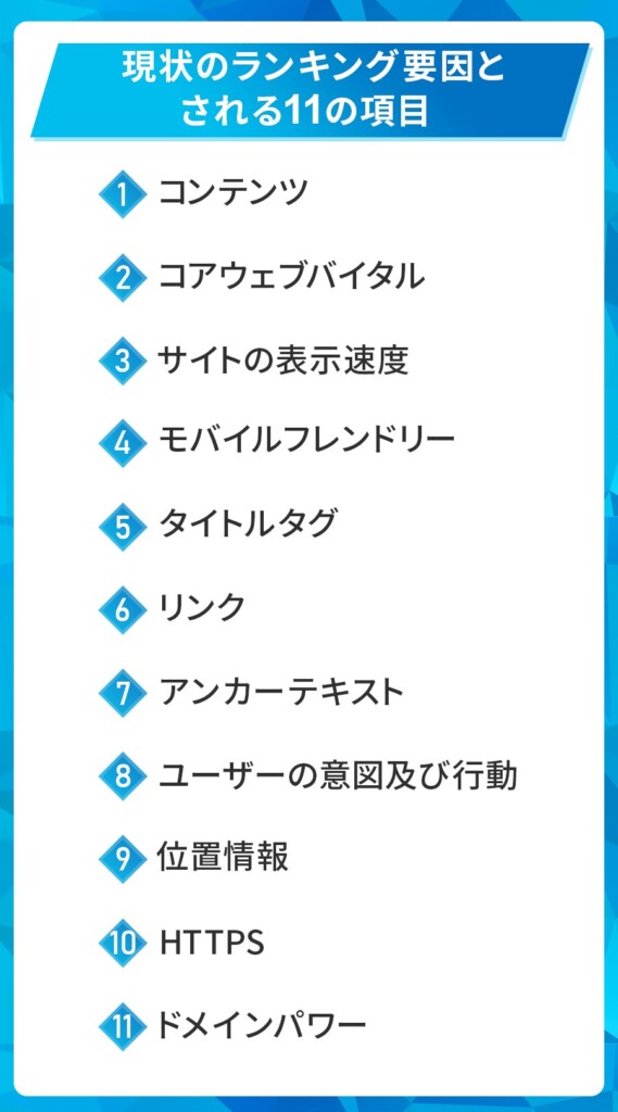 現状のランキング要因とされる11の項目