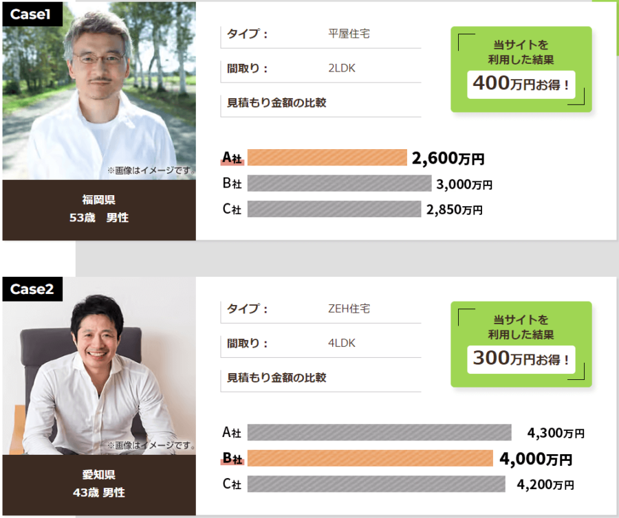 タウンライフによるコスト低下