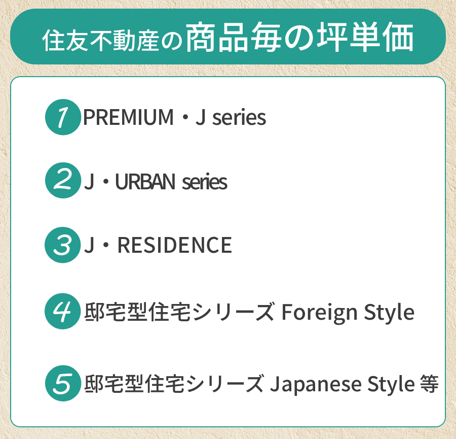 不動産投資⁉️坪賃料単価^_^坪建築単価ではありません^_^利回りでどうにでもなる 不動産投資⁉️坪賃料単価^_^坪建築単価ではありません^_