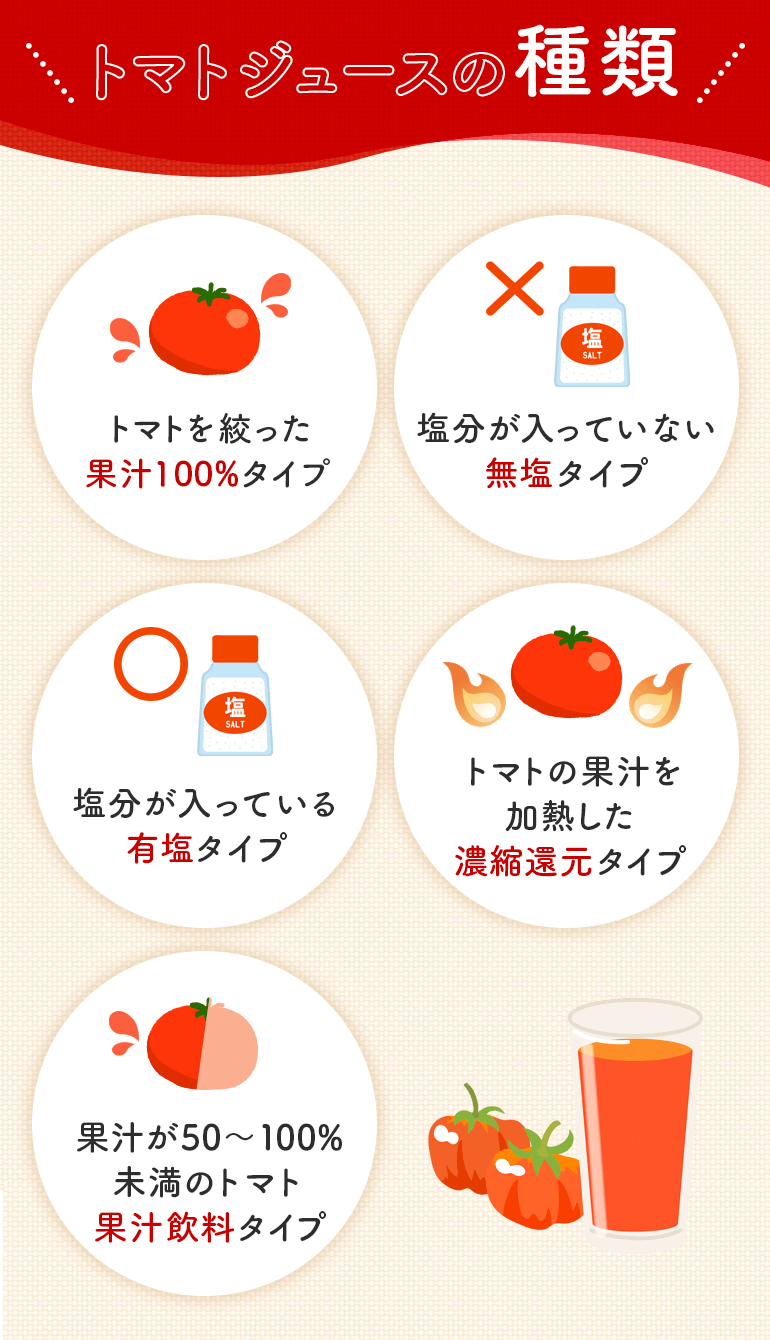 トマトジュースの種類