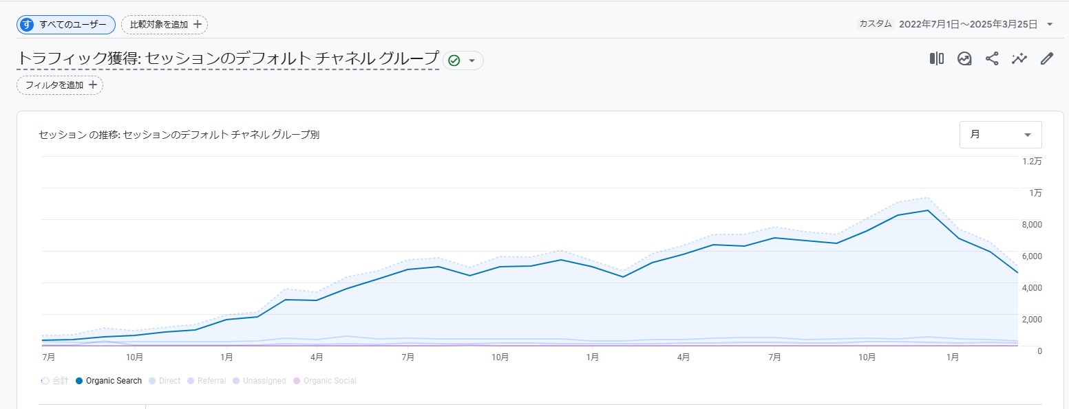 セッション数推移