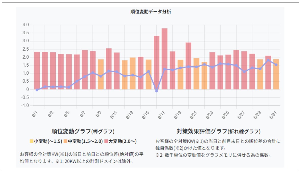 2024年8月順位変動推移