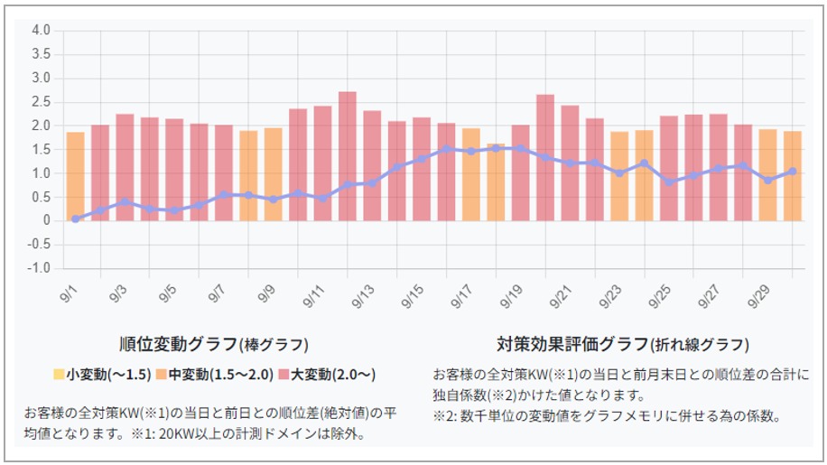 2024年9月順位変動推移