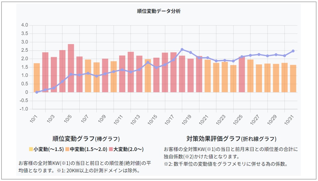 2024年10月順位変動推移