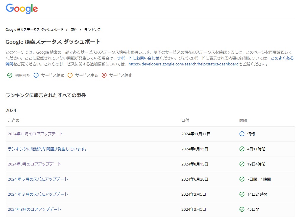 Google検索ステータスダッシュボード"