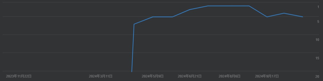 珈琲豆 通販