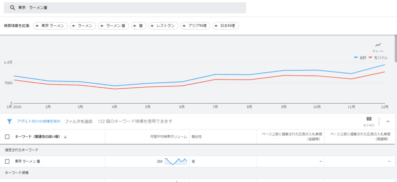 コンテンツマーケティングツール厳選3選と無料で役立つツール