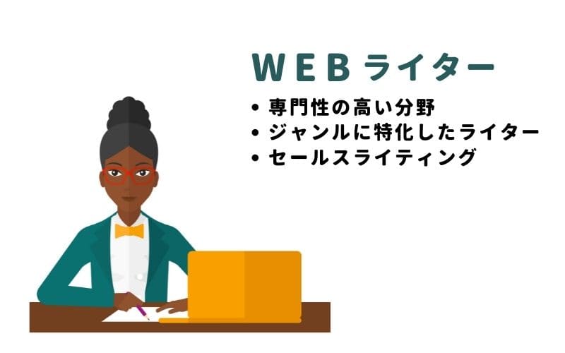 副業初心者がネットで稼ぐ21の方法 21最新