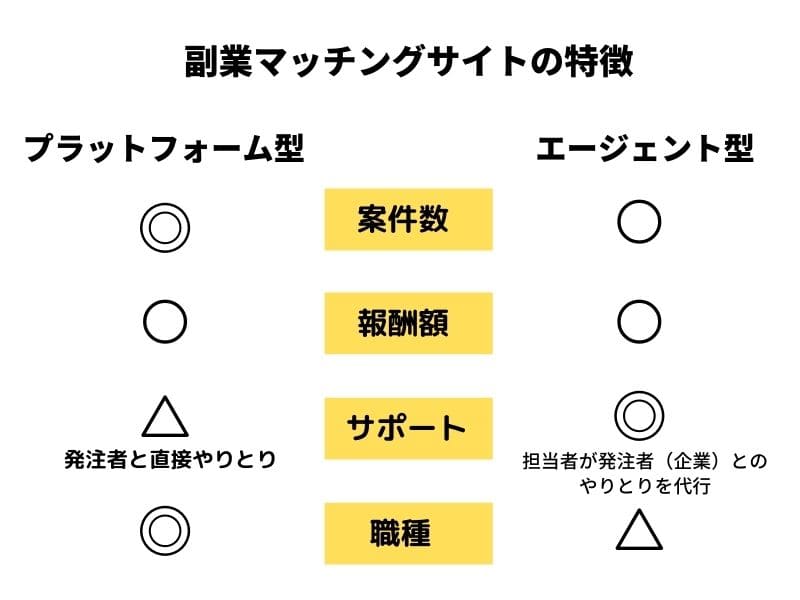 副業マッチングサイト職種別35選 厳選おすすめサイトも 21 副業マッチングサイト職種別35選 厳選おすすめサイトも 21