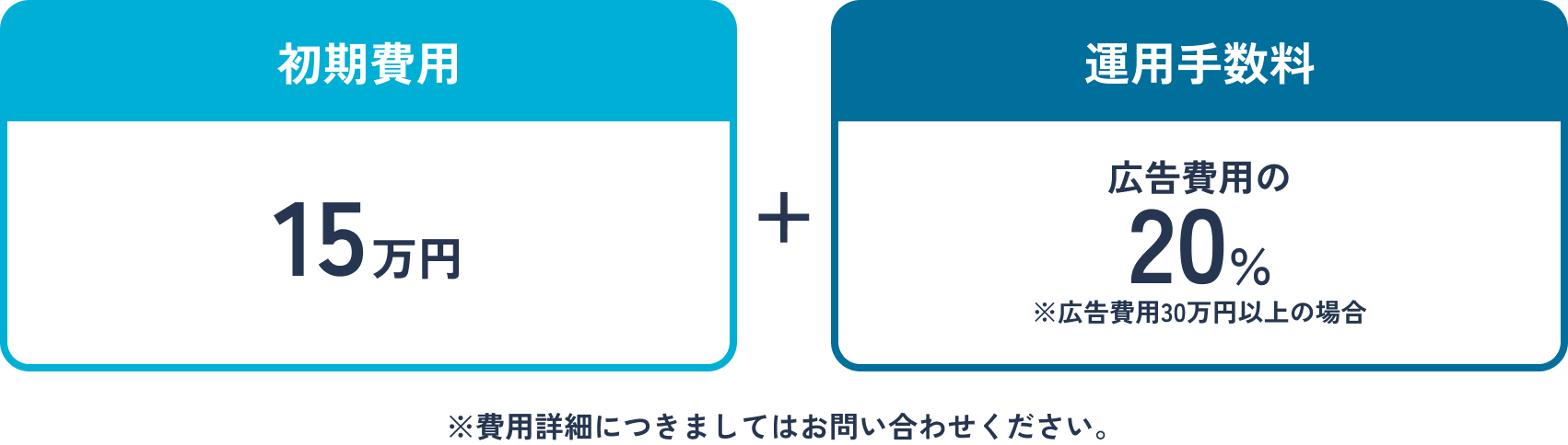 初期費用：15万円 運用手数料：広告費用の20%※広告費用30万円以上の場合